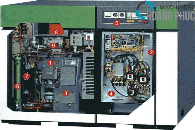 Bạn đ&atilde; biết c&aacute;ch vận h&agrave;nh m&aacute;y n&eacute;n kh&iacute; trục v&iacute;t đ&uacute;ng c&aacute;ch?