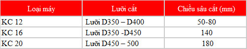 Lưỡi cắt b&ecirc; t&ocirc;ng Đ&agrave;i Loan ch&iacute;nh h&atilde;ng